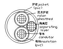 UL电缆